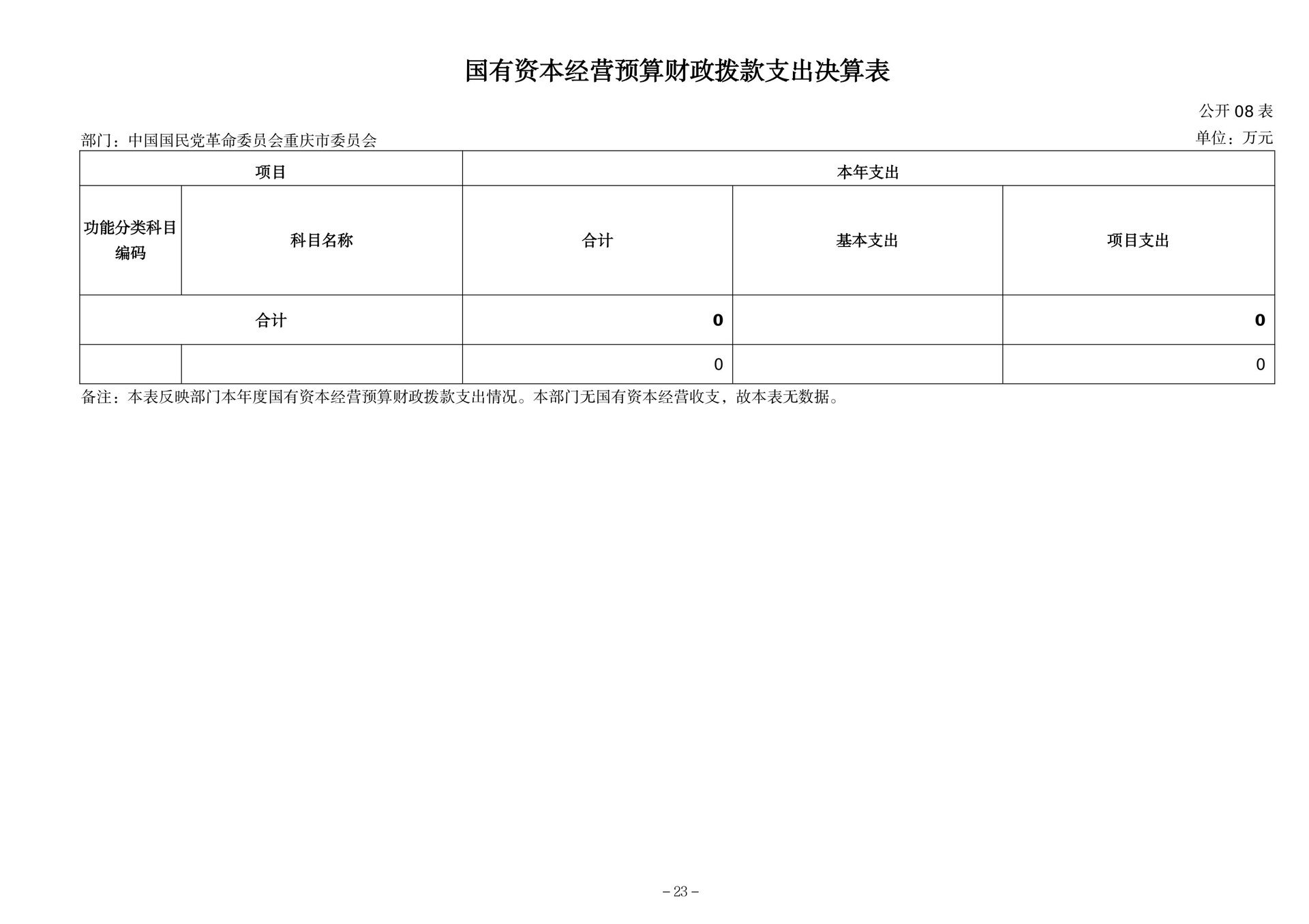 page-22
